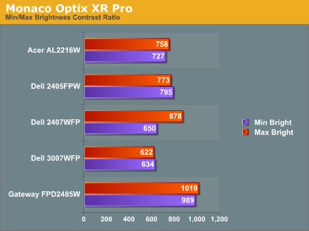 Monaco Optix XR Pro